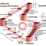 O que é analisado em um projeto arquitetônico?