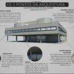 Quais são os 5 pontos da arquitetura?